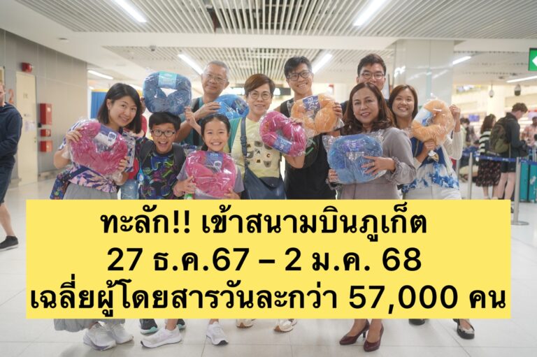 ทะลัก!! เข้าสนามบินภูเก็ต 27 ธ.ค.67 – 2 ม.ค. 68 เฉลี่ยผู้โดยสารวันละกว่า 57,000 คน